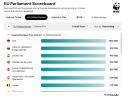 WWF EU Parliament Scoreboard